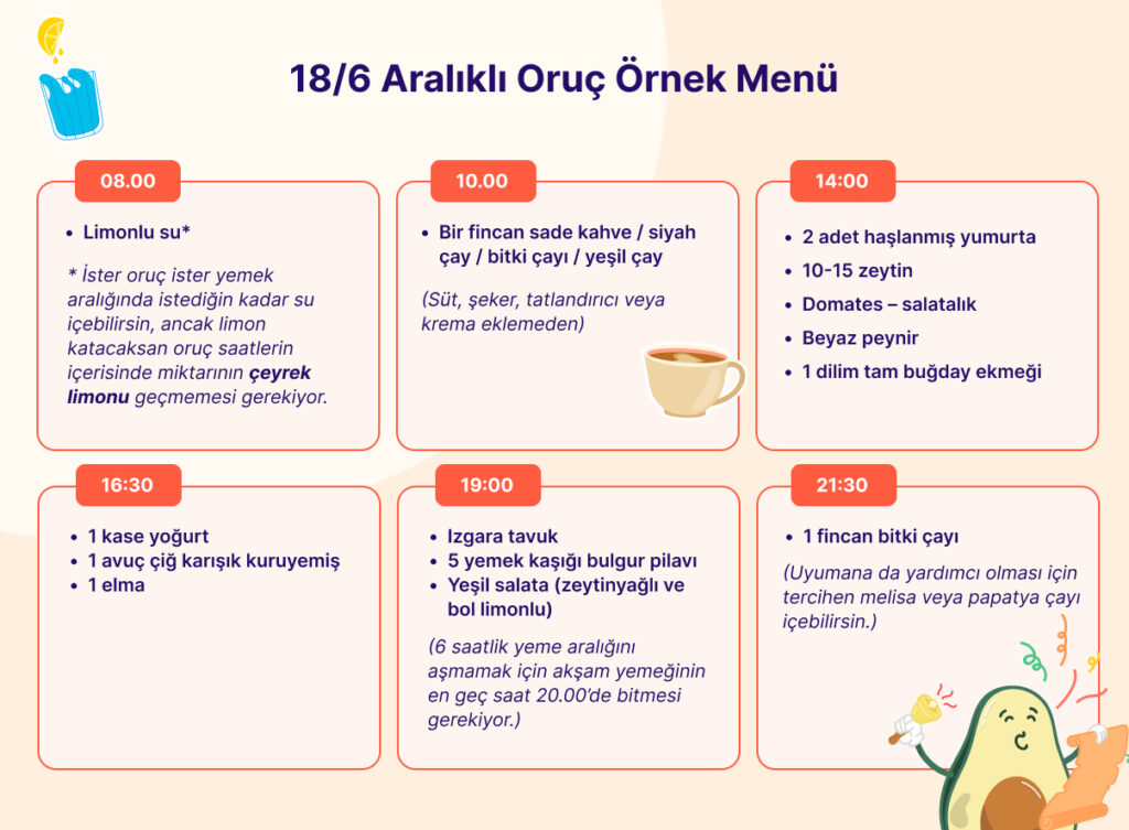 Aralkl Oruc Ornek Menu